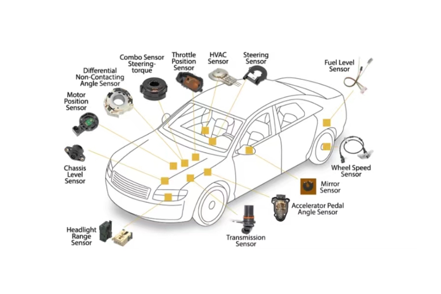 Application and Function of Encapsulated gel Silica Gel in Automotive Position Sensor