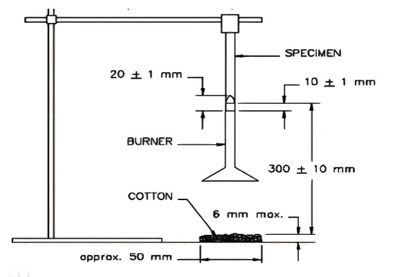 Tensan Potting Glue: The Flame Retardant Pioneer under UL94 Standard