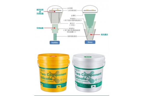 Why should the LED drive power supply use potting silicone? What is its role?